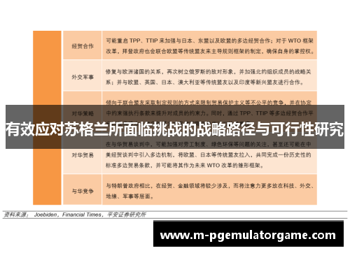有效应对苏格兰所面临挑战的战略路径与可行性研究