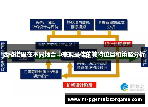 西格诺里在不同场合中表现最佳的独特位置和策略分析