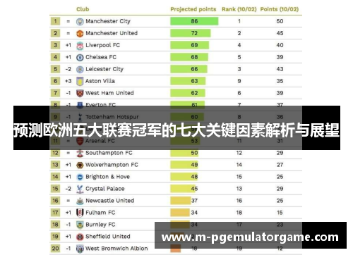 预测欧洲五大联赛冠军的七大关键因素解析与展望
