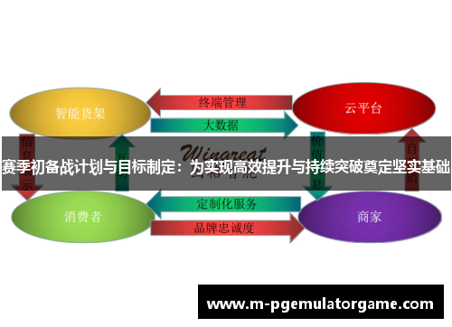 赛季初备战计划与目标制定：为实现高效提升与持续突破奠定坚实基础