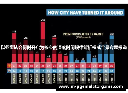 以冬窗转会何时开启为核心的深度时间规律解析权威全景专题报道